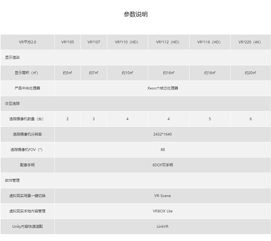 （硬件）VR平方，一款沉浸式VR大屏交互顯示產(chǎn)品