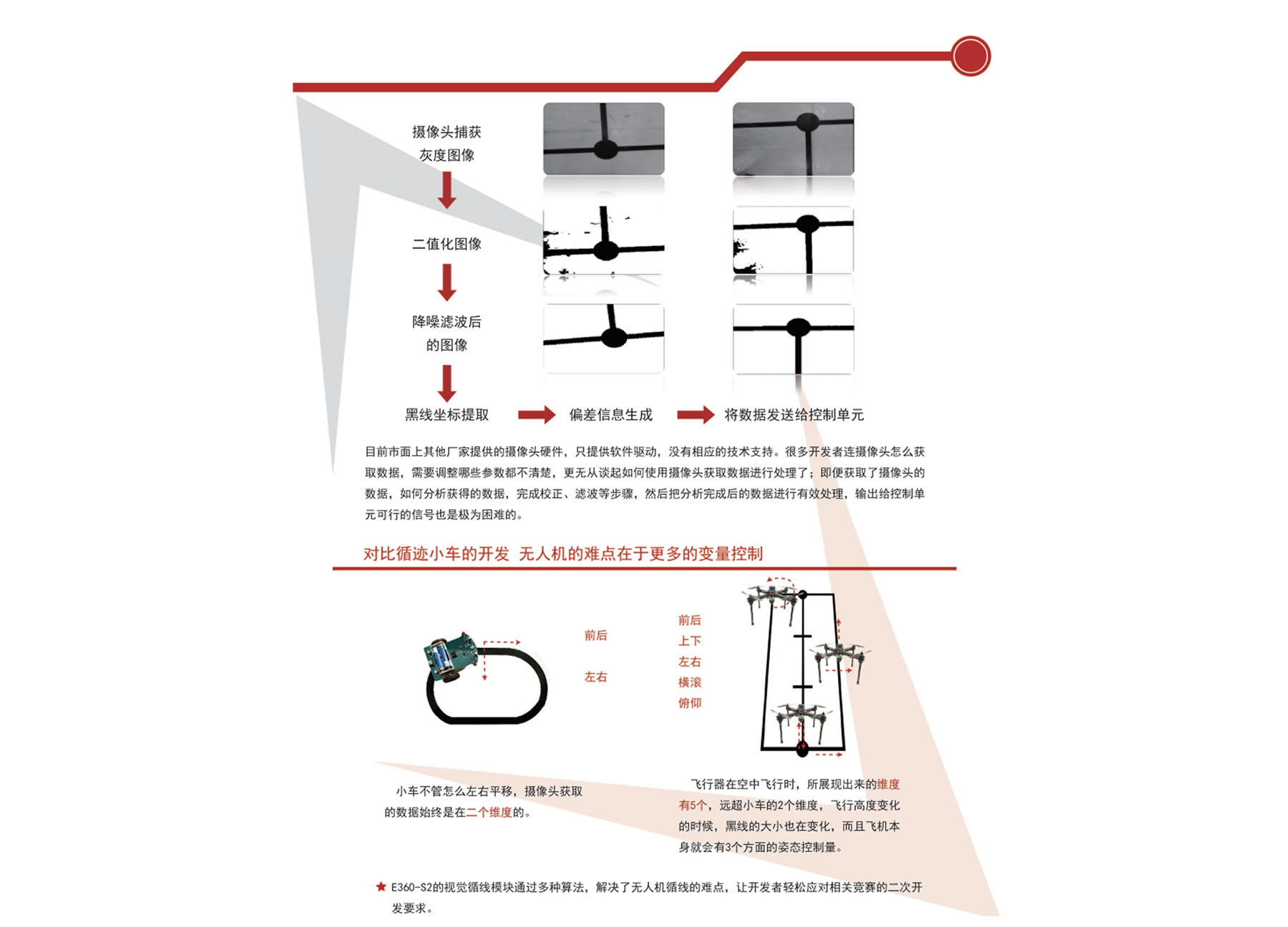 競(jìng)賽無人機(jī)|循線無人機(jī) | E360-S2