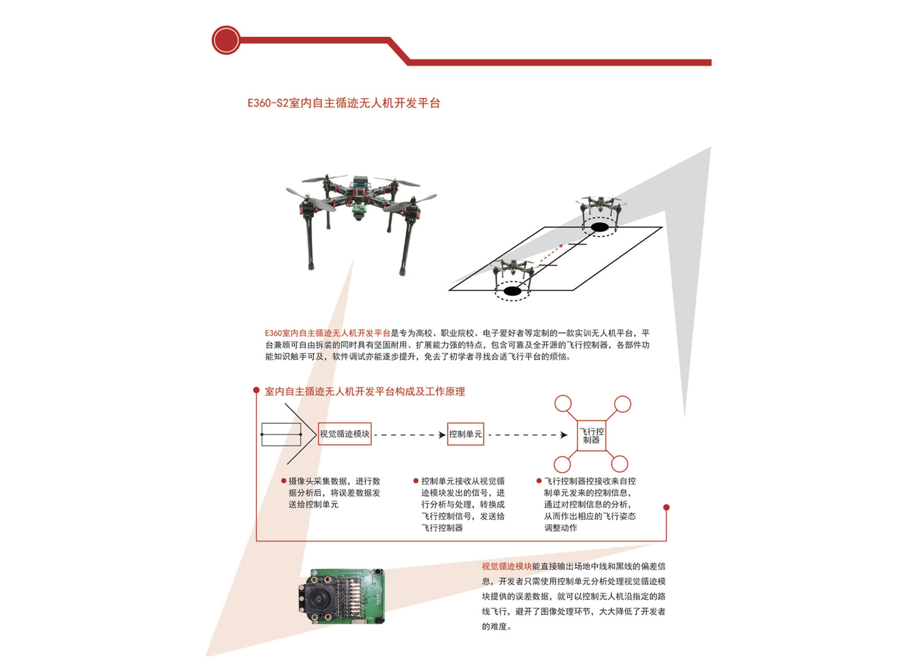 競(jìng)賽無人機(jī)|循線無人機(jī) | E360-S2