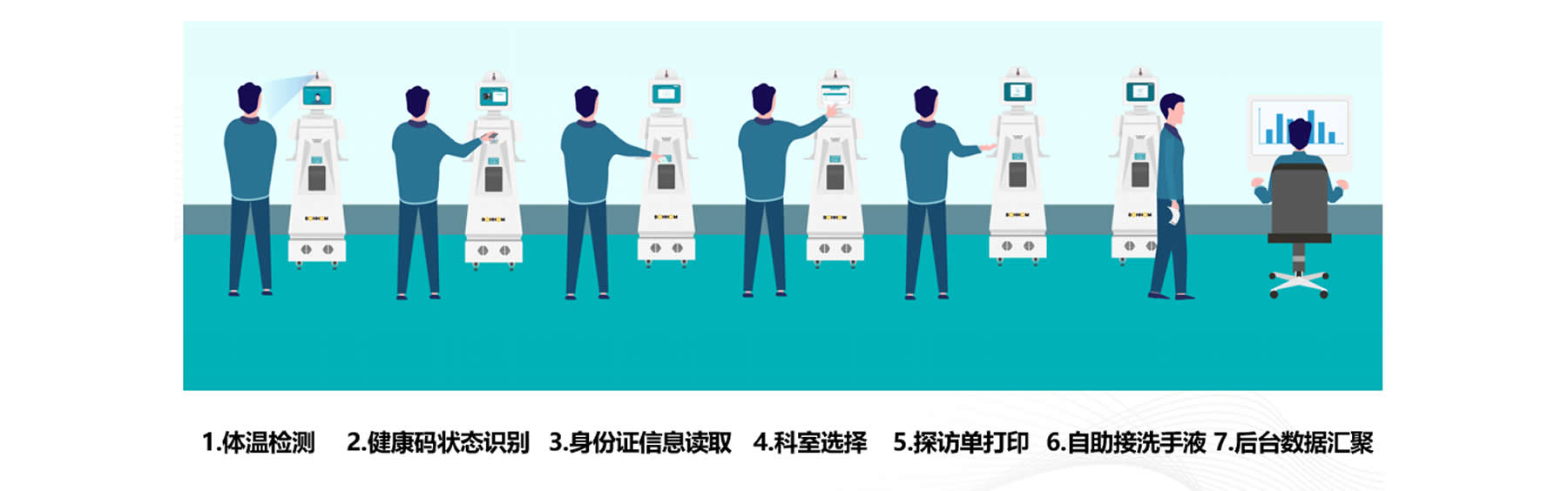 測溫導流機器人